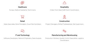 Staffing And Recruitment 5 Industries Served By Staff Direct