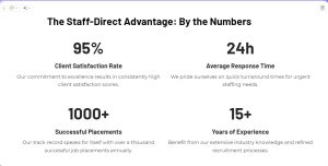 Staffing And Recruitment 6 Staff Direct Advantage