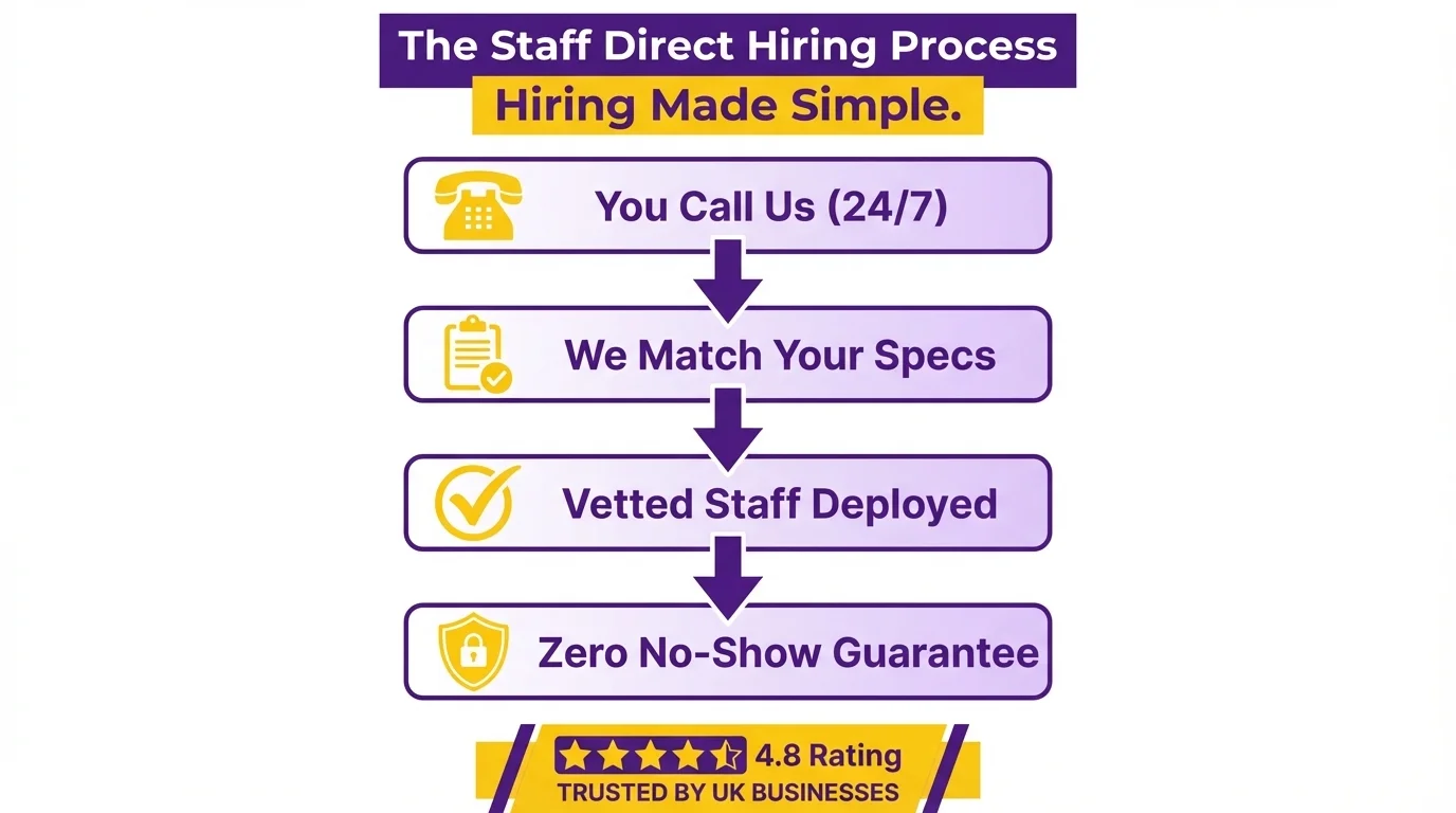 The Staff Direct Hiring Process.jpeg