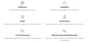 Industries Served By Staff Direct