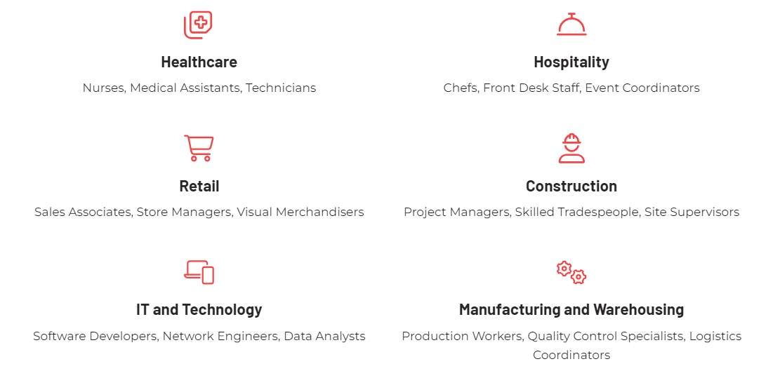 Industries Served By Staff Direct