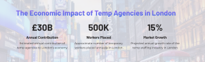 The Economic Impact of Temp Agencies in London