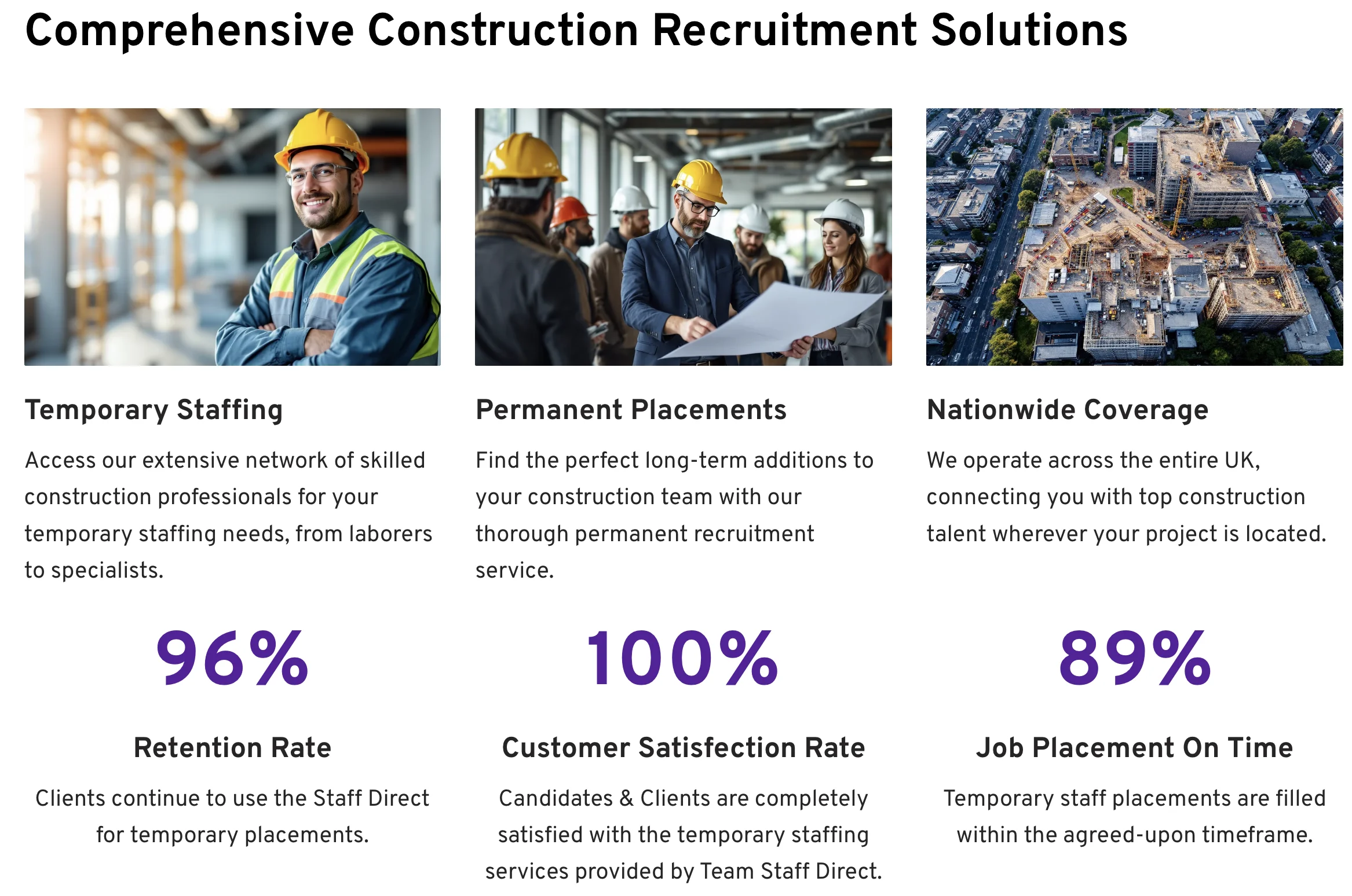 Comprehensive Staff Direct - Construction Recruitment Solutions